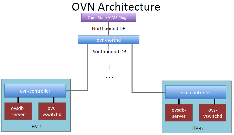 请输入图片描述