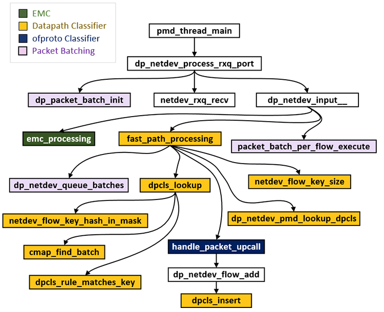 请输入图片描述 请输入图片描述