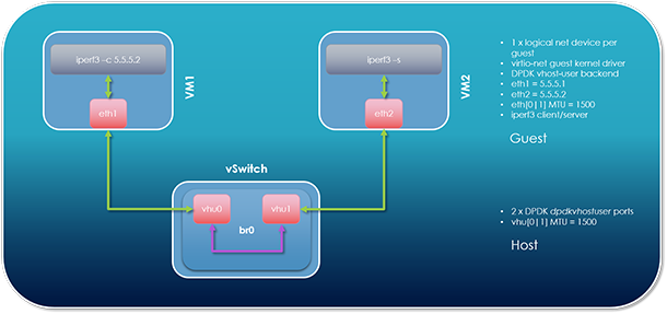 请输入图片描述 请输入图片描述