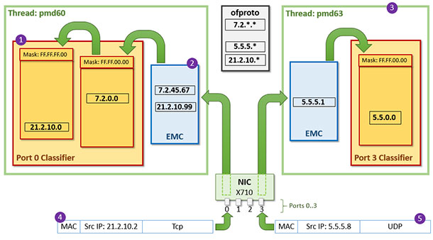 请输入图片描述 请输入图片描述
