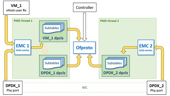 请输入图片描述 请输入图片描述
