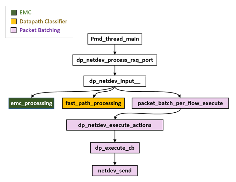 请输入图片描述 请输入图片描述