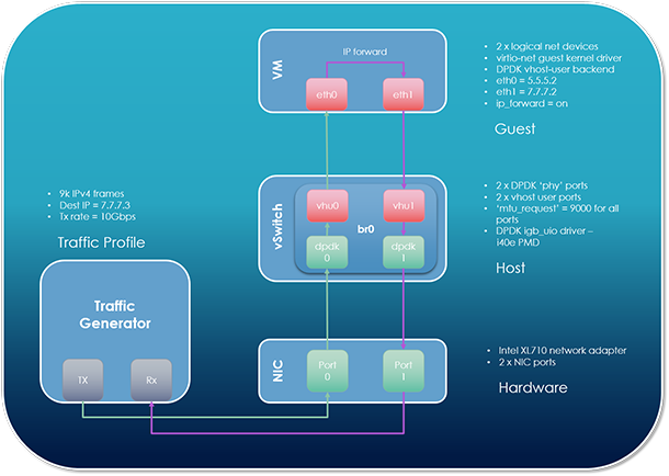 请输入图片描述 请输入图片描述