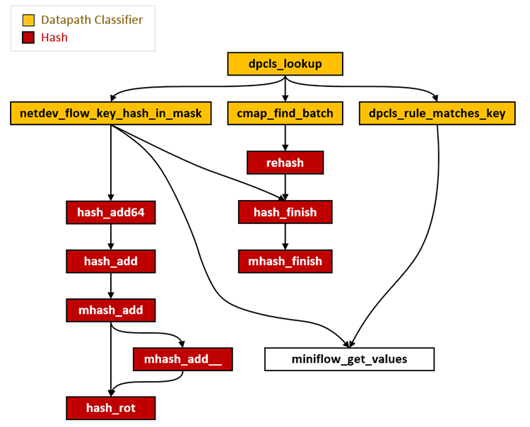 请输入图片描述 请输入图片描述