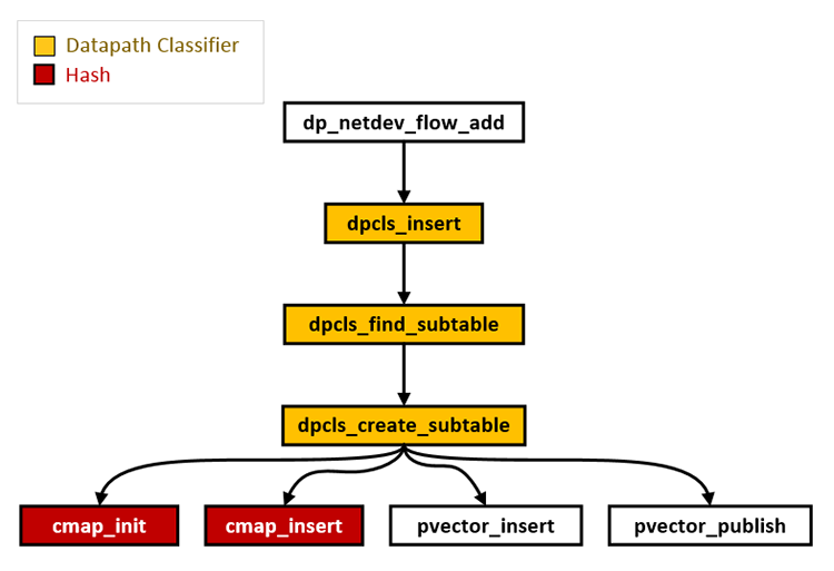 请输入图片描述 请输入图片描述