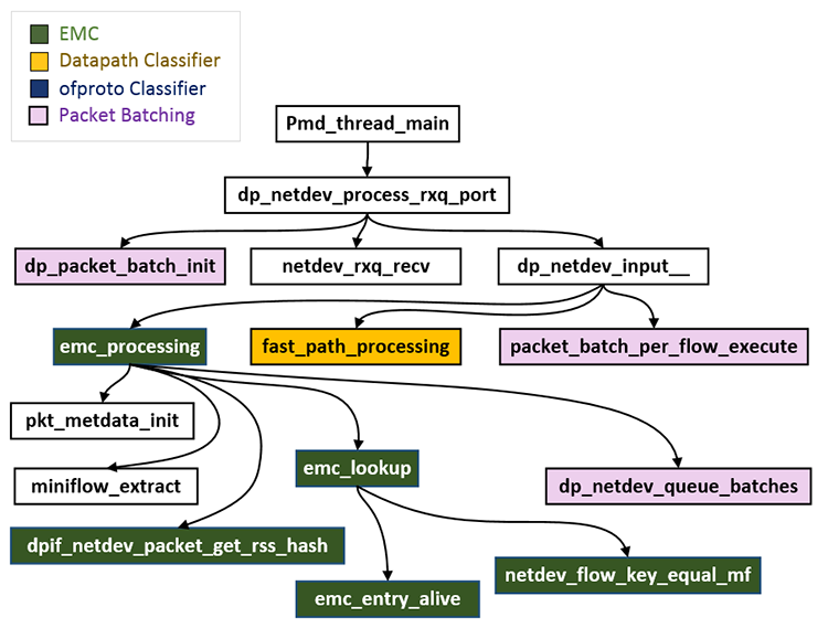 请输入图片描述 请输入图片描述