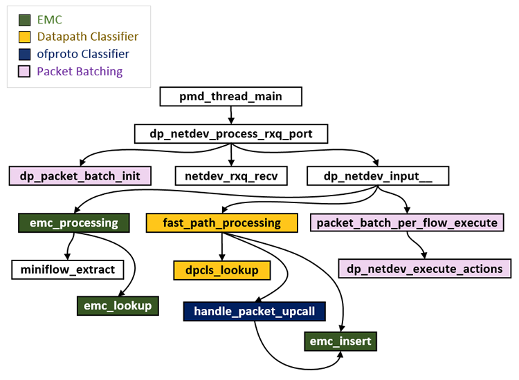 请输入图片描述 请输入图片描述