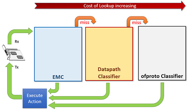 请输入图片描述 请输入图片描述