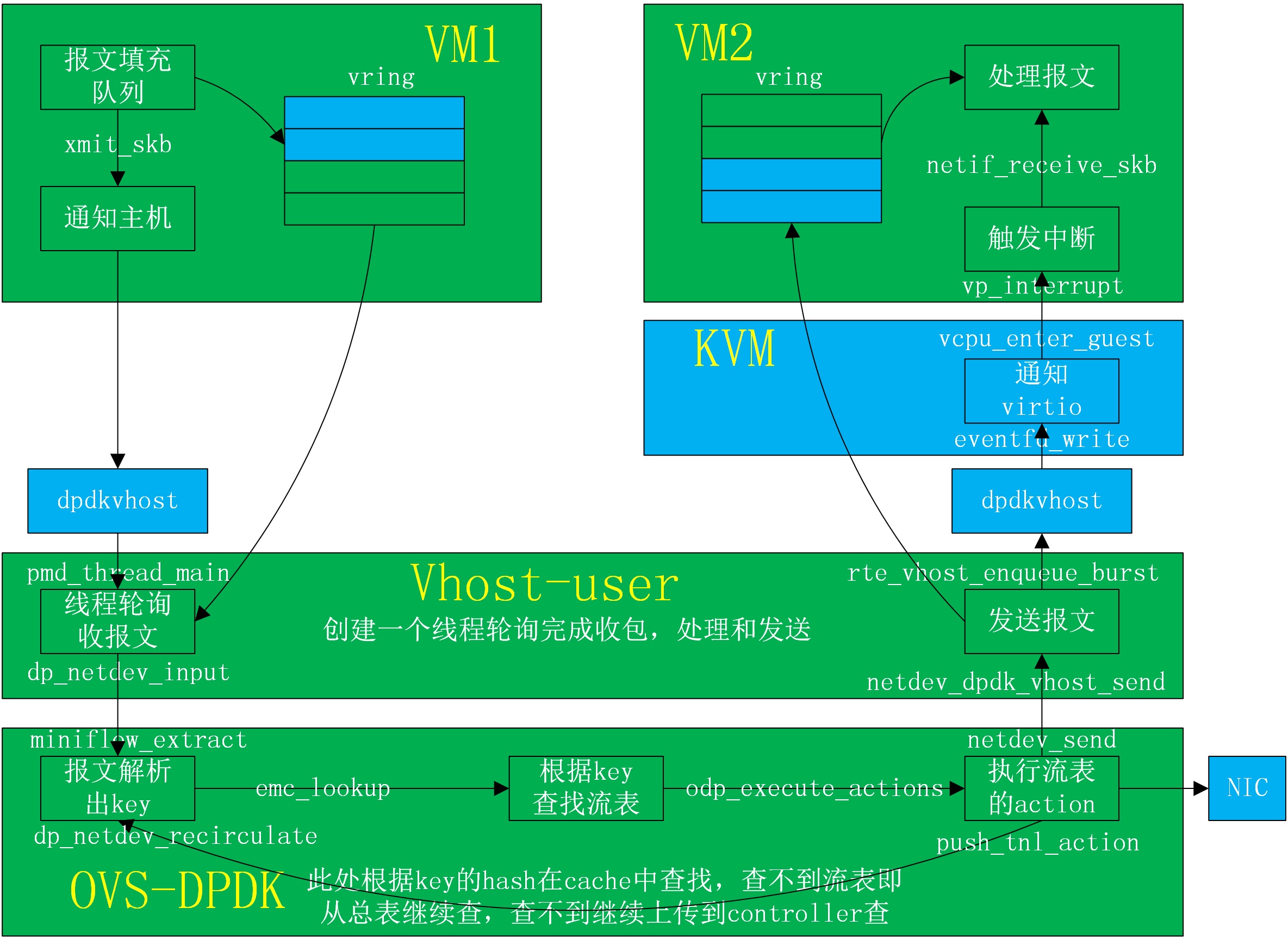 请输入图片描述 请输入图片描述